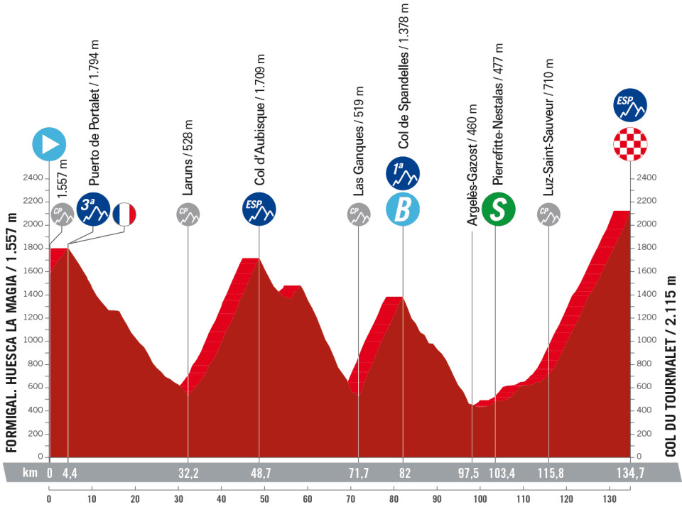 girodociclismo.com.br vuelta a espana 2023 previa da 13a etapa enfim o colosso o tourmalet image