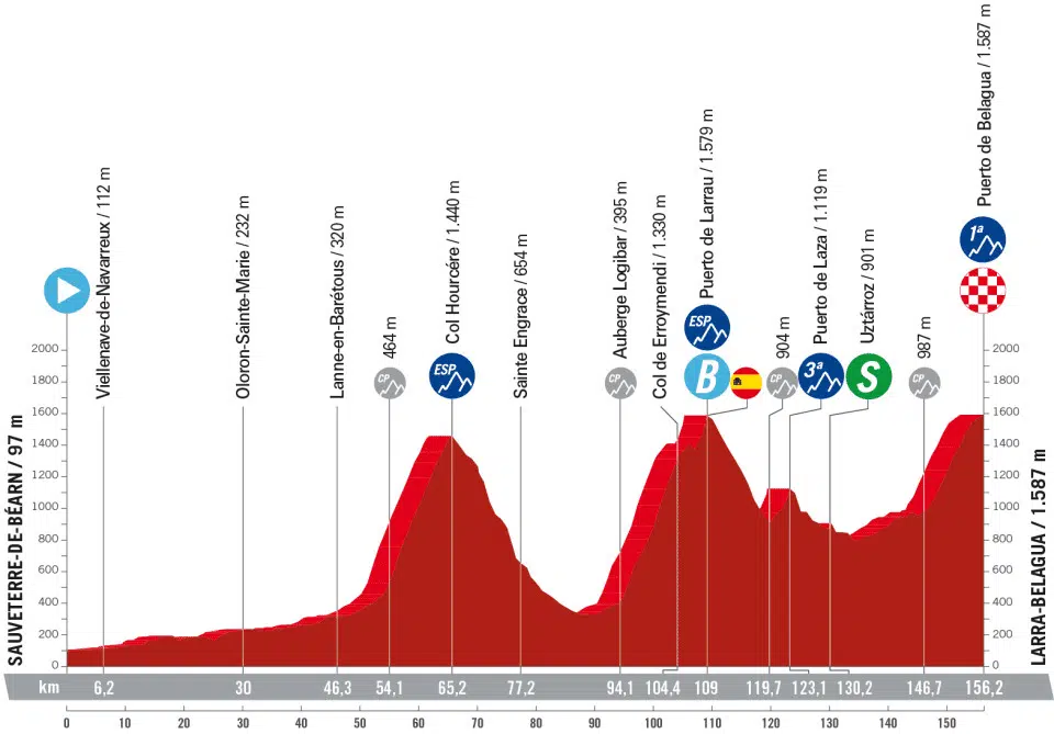 Vuelta a España 2023: Prévia da 14ª etapa, as grandes montanhas ainda não terminaram 1 girodociclismo.com.br vuelta a espana 2023 previa da 14a etapa as grandes montanhas ainda nao terminaram image