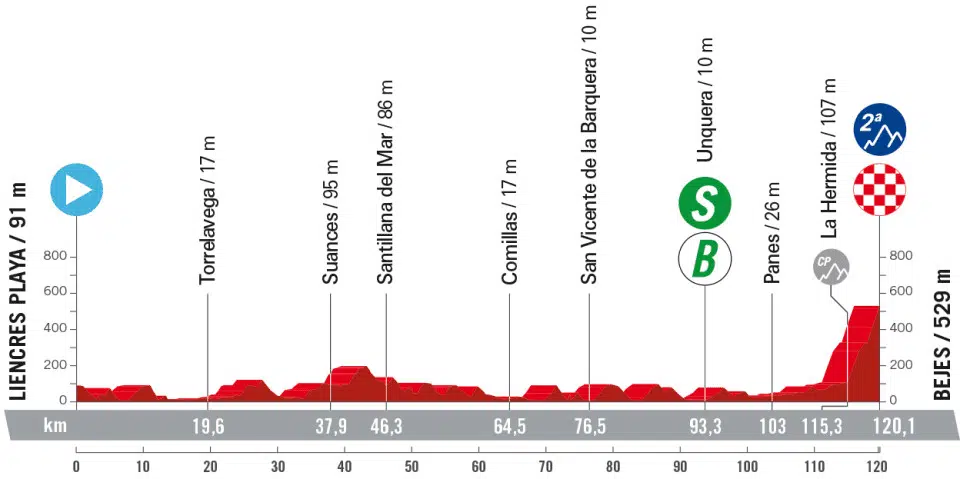 Vuelta a España 2023: Prévia da 16ª etapa e a possibilidade de novos ataques 1 girodociclismo.com.br vuelta a espana 2023 previa da 16a etapa e a possibilidade de novos ataques image