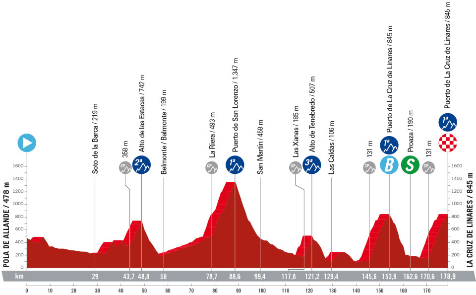 girodociclismo.com.br vuelta a espana 2023 previa da 18a etapa as grandes montanhas continuam image