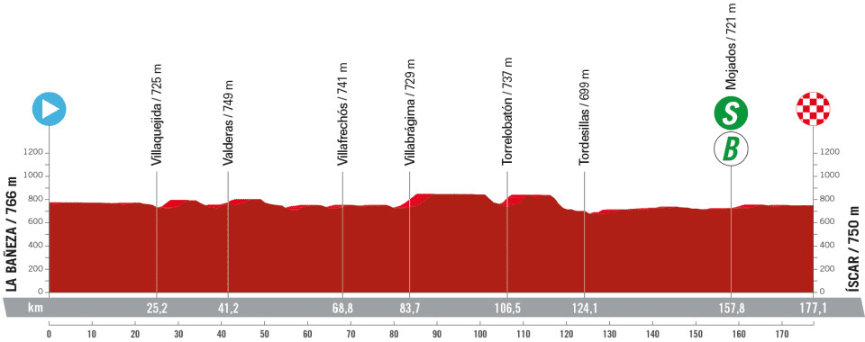 girodociclismo.com.br vuelta a espana 2023 previa da 19a etapa oportunidade para os sprinters image