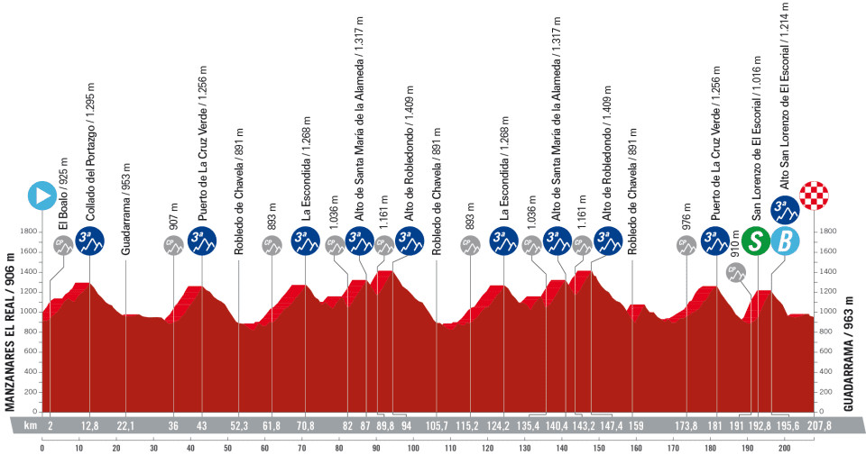 girodociclismo.com.br vuelta a espana 2023 previa da 20a etapa juan ayuso ja avisou que sera uma batalha image