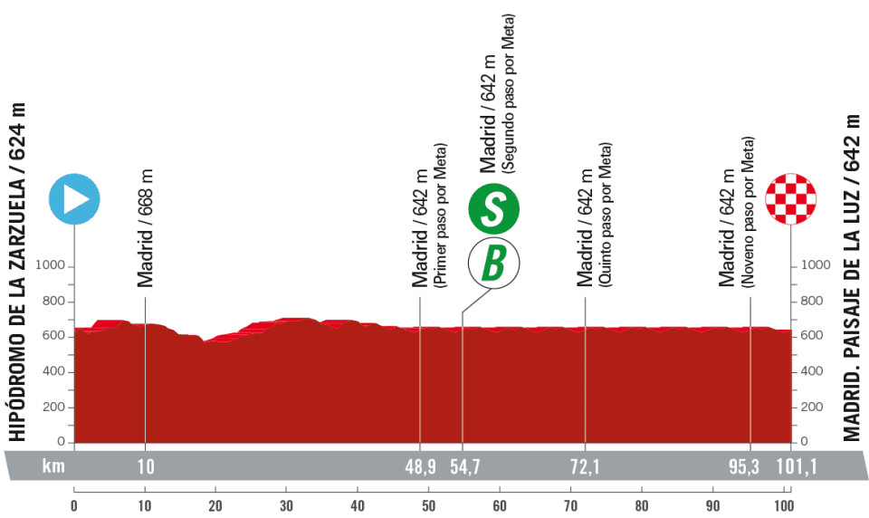 girodociclismo.com.br vuelta a espana 2023 previa da 21a etapa enfim a chegada em madrid image