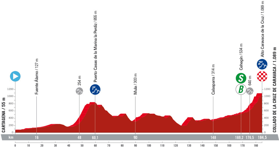 girodociclismo.com.br vuelta a espana 2023 previa da 9a etapa com a certeza de ataques no final image