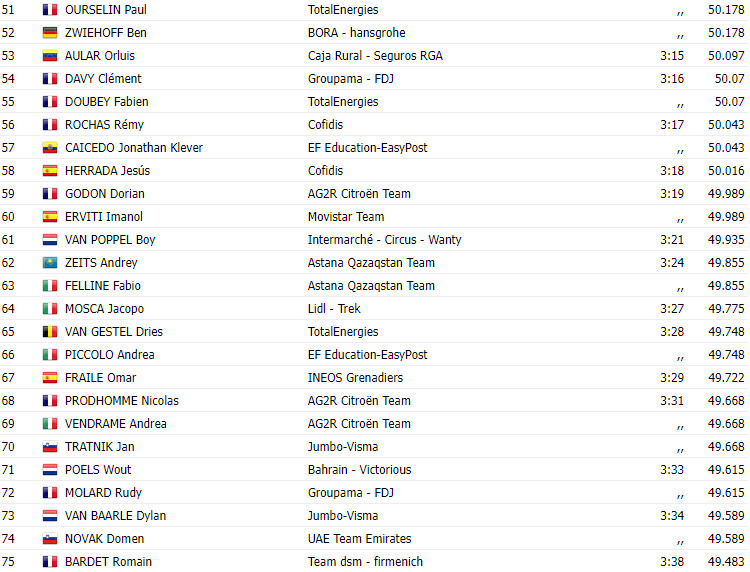 girodociclismo.com.br vuelta a espana 2023 resultados da 10a etapa filippo ganna soberano com grande performance de joao almeida image 2