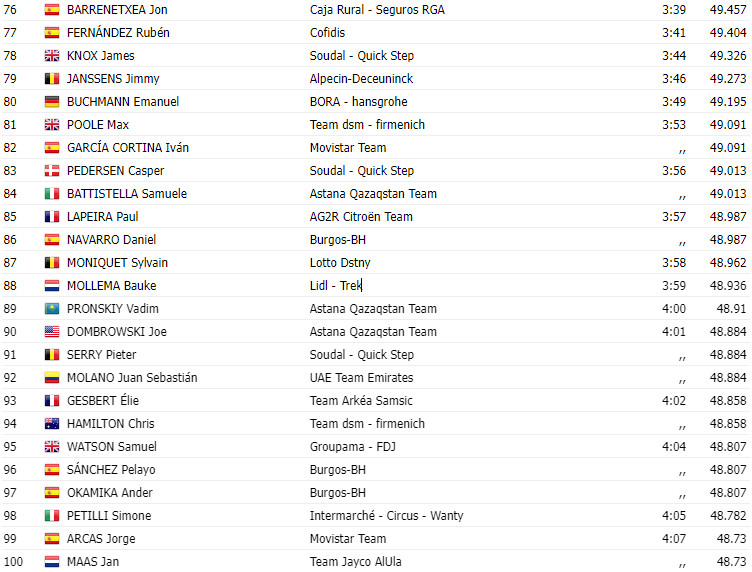 girodociclismo.com.br vuelta a espana 2023 resultados da 10a etapa filippo ganna soberano com grande performance de joao almeida image 3