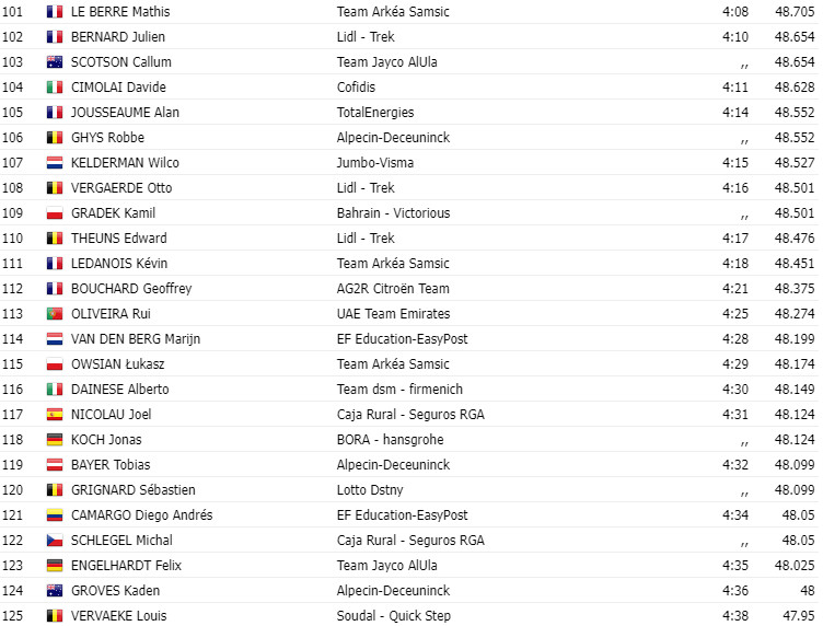 girodociclismo.com.br vuelta a espana 2023 resultados da 10a etapa filippo ganna soberano com grande performance de joao almeida image 4