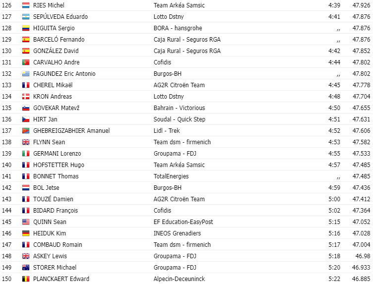 girodociclismo.com.br vuelta a espana 2023 resultados da 10a etapa filippo ganna soberano com grande performance de joao almeida image 5