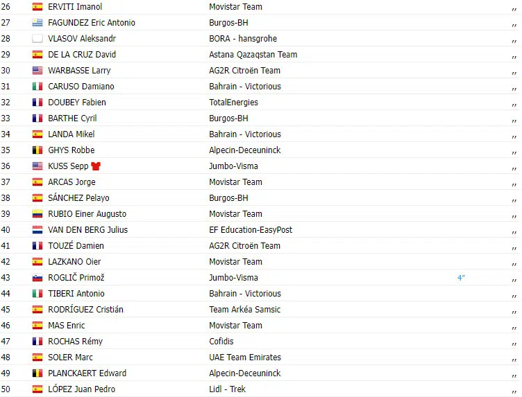 Vuelta a España 2023: Resultados da 12ª etapa, com vitória de Juan Sebastián Molano (UAE Team Emirates) 3 girodociclismo.com.br vuelta a espana 2023 resultados da 12a etapa com vitoria de juan molano uae team emirates image 1