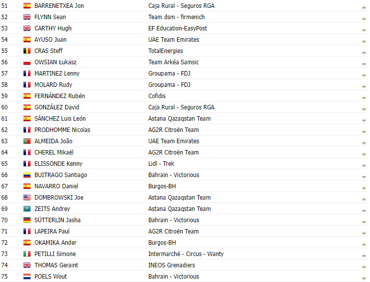 girodociclismo.com.br vuelta a espana 2023 resultados da 12a etapa com vitoria de juan molano uae team emirates image 2