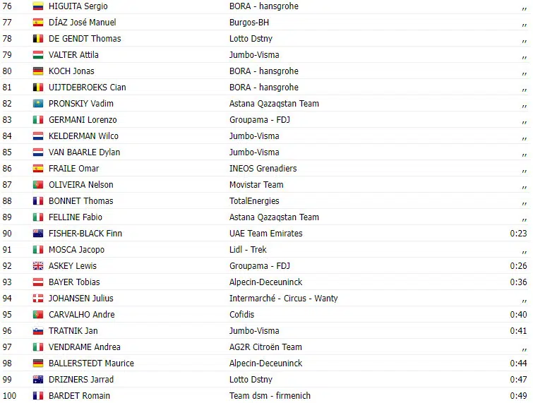 Vuelta a España 2023: Resultados da 12ª etapa, com vitória de Juan Sebastián Molano (UAE Team Emirates) 5 girodociclismo.com.br vuelta a espana 2023 resultados da 12a etapa com vitoria de juan molano uae team emirates image 3