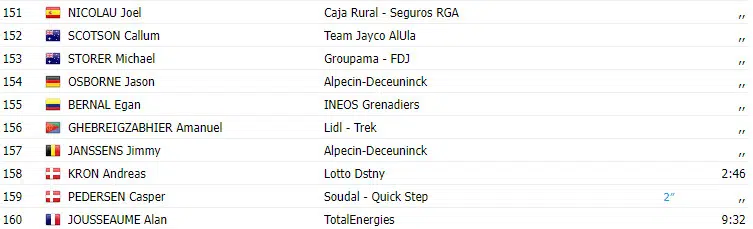 Vuelta a España 2023: Resultados da 12ª etapa, com vitória de Juan Sebastián Molano (UAE Team Emirates) 8 girodociclismo.com.br vuelta a espana 2023 resultados da 12a etapa com vitoria de juan molano uae team emirates image 6