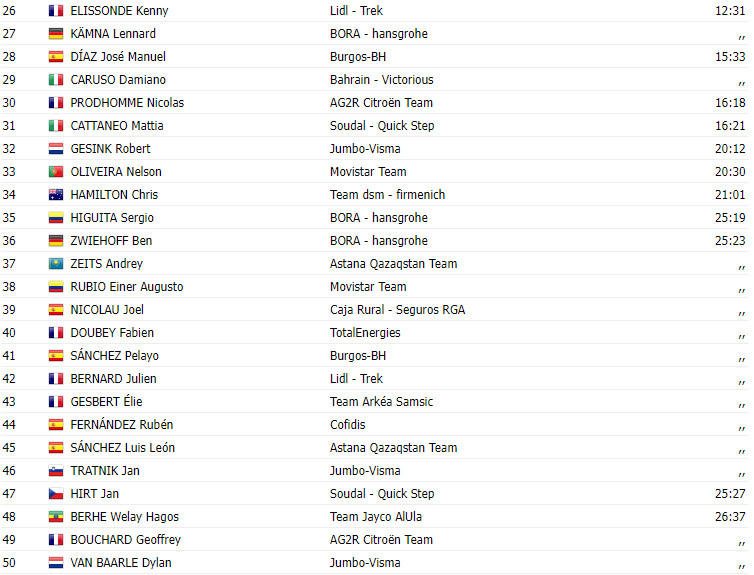 girodociclismo.com.br vuelta a espana 2023 resultados da 14a etapa remco evenepoel triunfa apos fuga inicial image 1