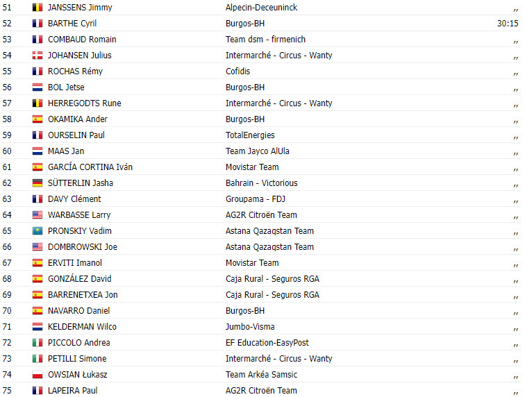 girodociclismo.com.br vuelta a espana 2023 resultados da 14a etapa remco evenepoel triunfa apos fuga inicial image 2