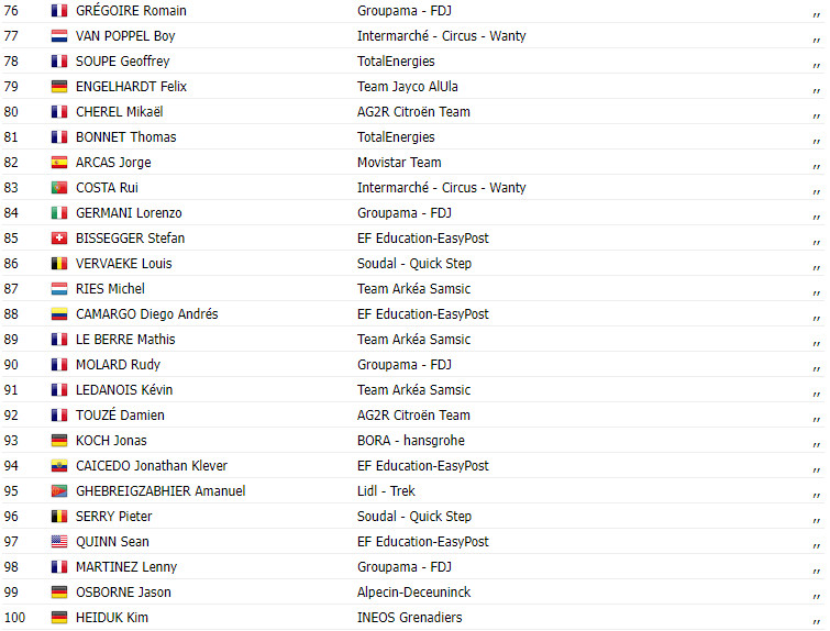 girodociclismo.com.br vuelta a espana 2023 resultados da 14a etapa remco evenepoel triunfa apos fuga inicial image 3