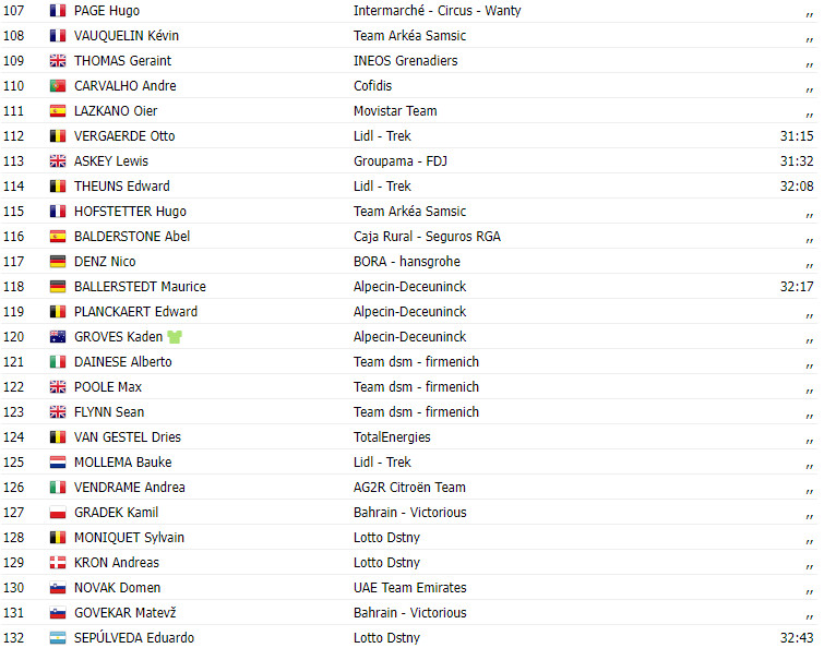 girodociclismo.com.br vuelta a espana 2023 resultados da 14a etapa remco evenepoel triunfa apos fuga inicial image 5