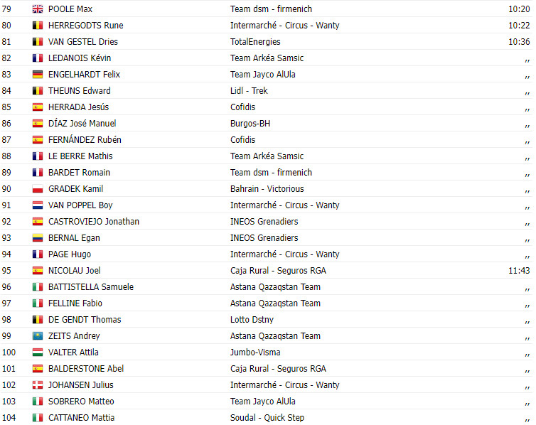 girodociclismo.com.br vuelta a espana 2023 resultados da 15a etapa com espetacular vitoria portuguesa de rui costa image 3