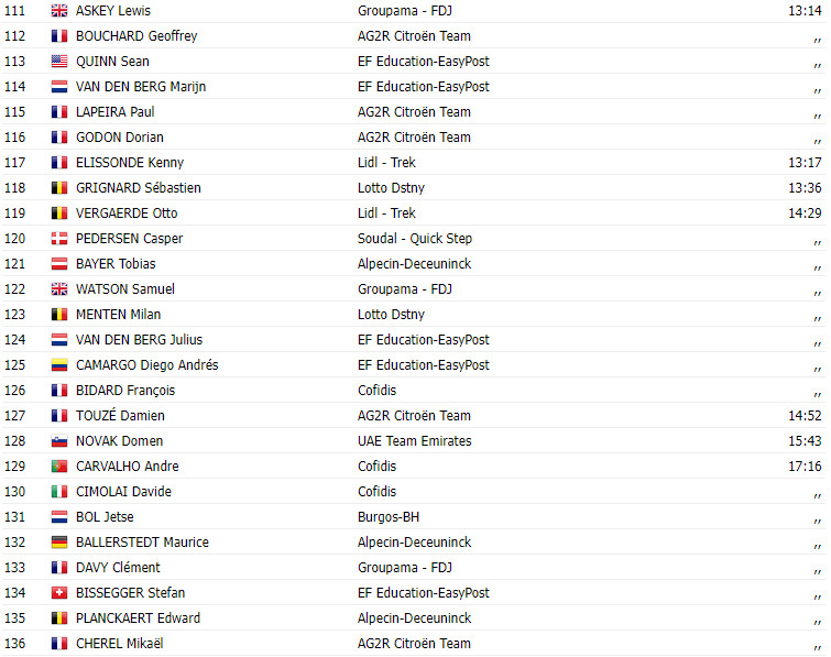 girodociclismo.com.br vuelta a espana 2023 resultados da 15a etapa com espetacular vitoria portuguesa de rui costa image 5