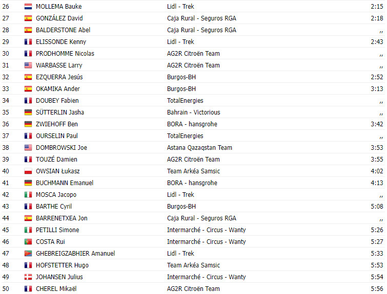 girodociclismo.com.br vuelta a espana 2023 resultados da 16a etapa image 3