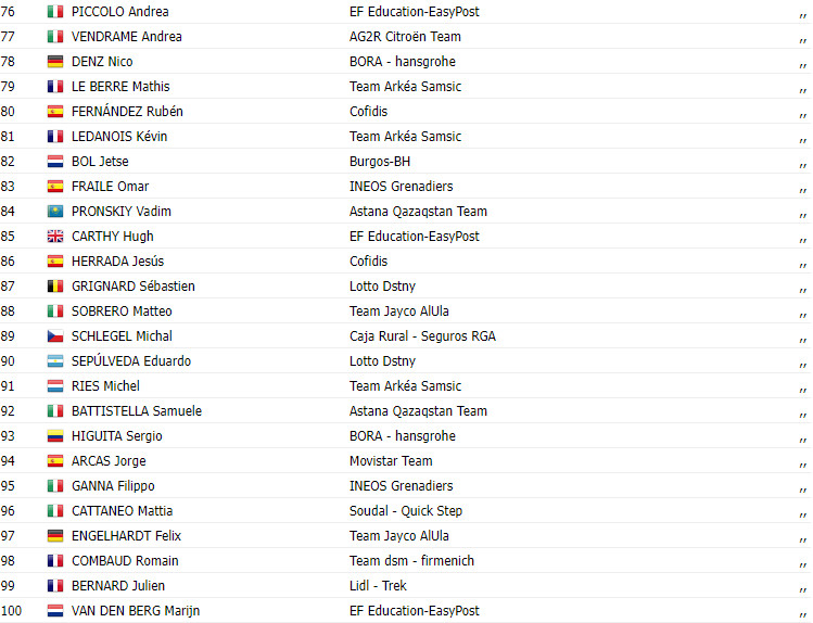 girodociclismo.com.br vuelta a espana 2023 resultados da 16a etapa image 5