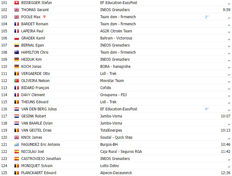 girodociclismo.com.br vuelta a espana 2023 resultados da 16a etapa image 6