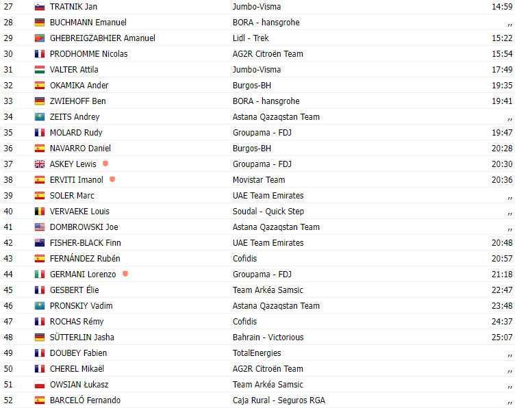 girodociclismo.com.br vuelta a espana 2023 resultados da 18a etapa com mais um triunfo de remco evenepoel image 1