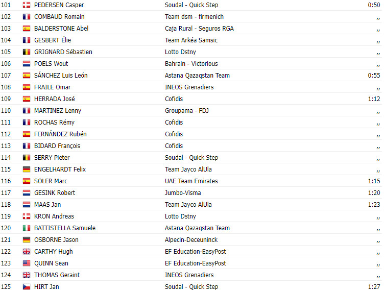 girodociclismo.com.br vuelta a espana 2023 resultados da 19a etapa alberto dainese vence no sprint image 1