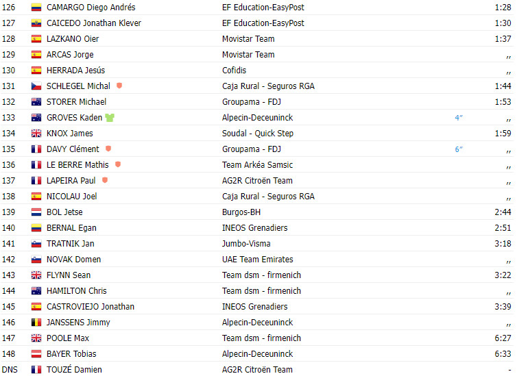 girodociclismo.com.br vuelta a espana 2023 resultados da 19a etapa alberto dainese vence no sprint image 2