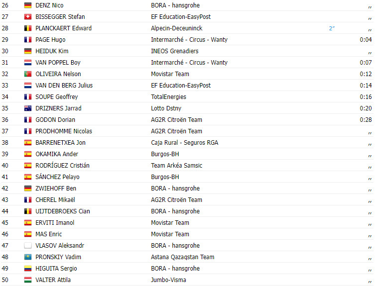 girodociclismo.com.br vuelta a espana 2023 resultados da 19a etapa image 1