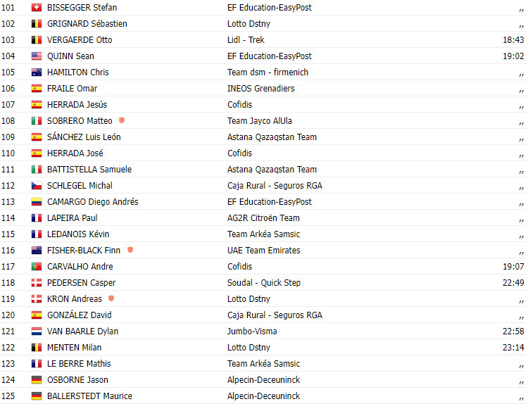 girodociclismo.com.br vuelta a espana 2023 resultados da 20a etapa wout poels vence no sprint reduzido image 7