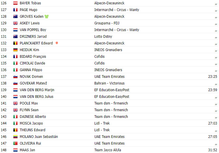 girodociclismo.com.br vuelta a espana 2023 resultados da 20a etapa wout poels vence no sprint reduzido image 9