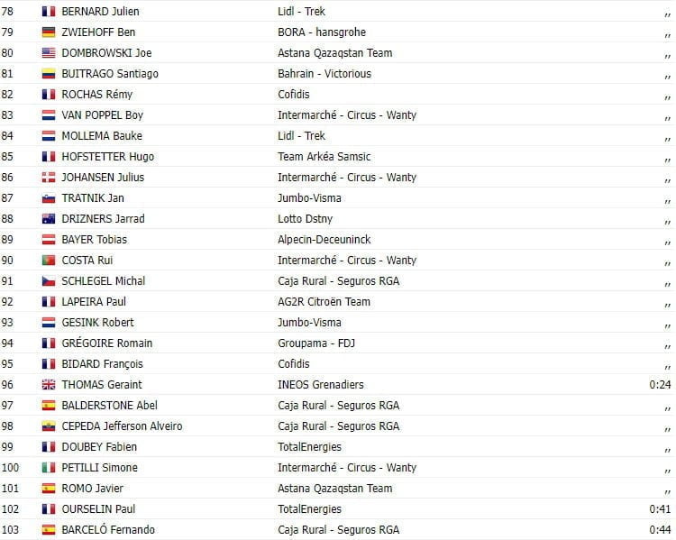 girodociclismo.com.br vuelta a espana 2023 resultados da 7a etapa com vitoria de geoffrey soupe tottalenergies image