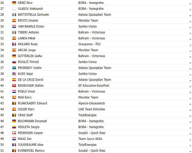 girodociclismo.com.br vuelta a espana 2023 resultados da 7a etapa image 1