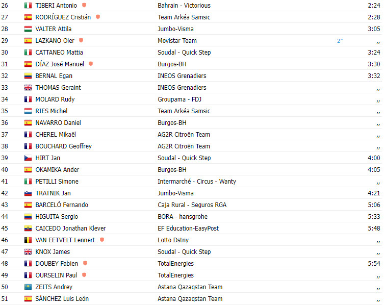 girodociclismo.com.br vuelta a espana 2023 resultados da 8a etapa com vitoria de primoz roglic image 1