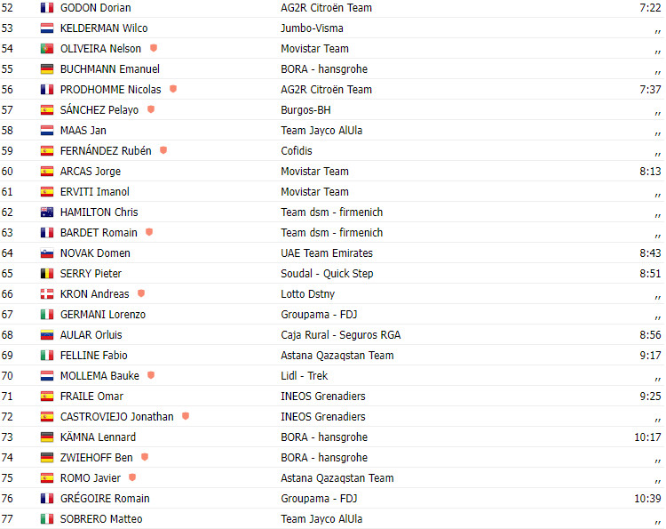 girodociclismo.com.br vuelta a espana 2023 resultados da 8a etapa com vitoria de primoz roglic image 2