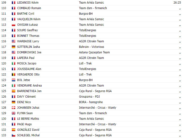 girodociclismo.com.br vuelta a espana 2023 resultados da 8a etapa com vitoria de primoz roglic image 5