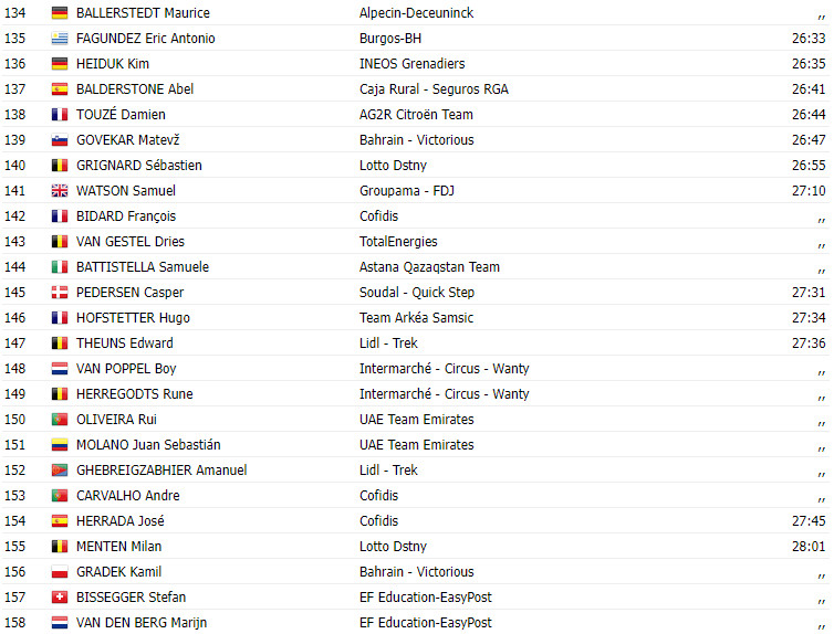 girodociclismo.com.br vuelta a espana 2023 resultados da 8a etapa com vitoria de primoz roglic image 6