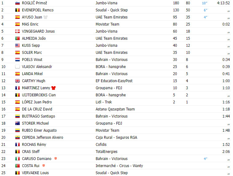 girodociclismo.com.br vuelta a espana 2023 resultados da 8a etapa com vitoria de primoz roglic image