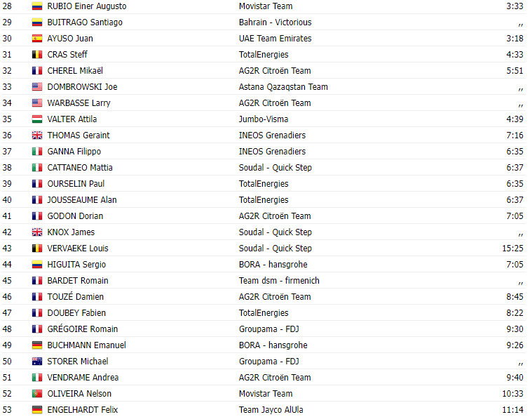 girodociclismo.com.br vuelta a espana 2023 resultados da 9a etapa com mudanca no local da chegada e vitoria de lennard kamna bora hansgrohe image 2