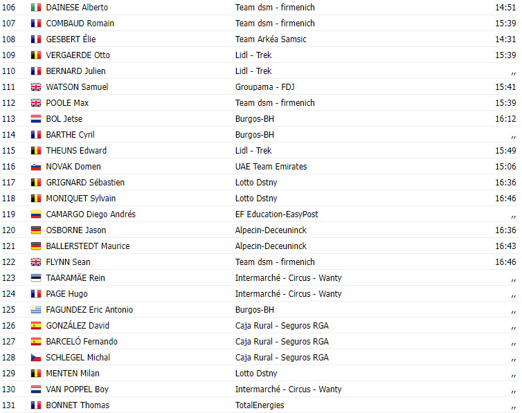 girodociclismo.com.br vuelta a espana 2023 resultados da 9a etapa com mudanca no local da chegada e vitoria de lennard kamna bora hansgrohe image 5