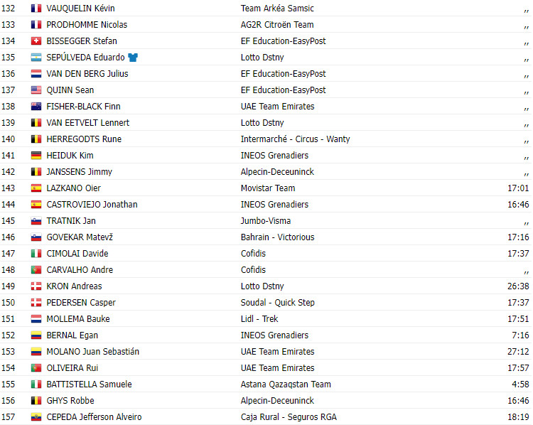 girodociclismo.com.br vuelta a espana 2023 resultados da 9a etapa com mudanca no local da chegada e vitoria de lennard kamna bora hansgrohe image 6