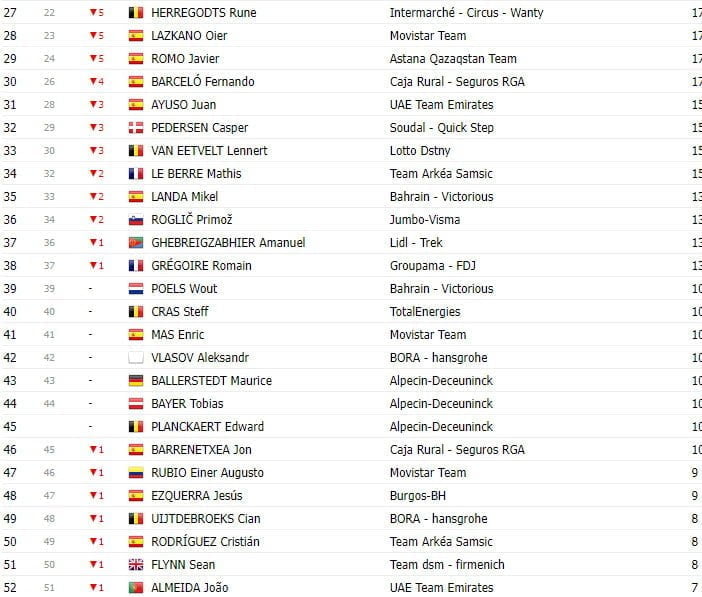 girodociclismo.com.br vuelta a espana classificacao geral apos a 7a etapa image 2