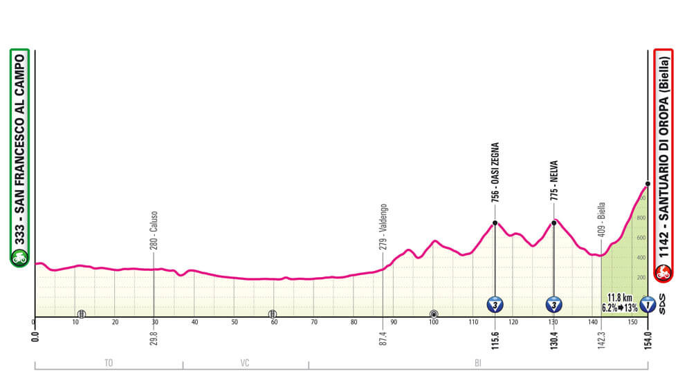 girodociclismo.com.br chefe do giro ditalia afirma que o giro de 2024 e incomparavel com anos anteriores image