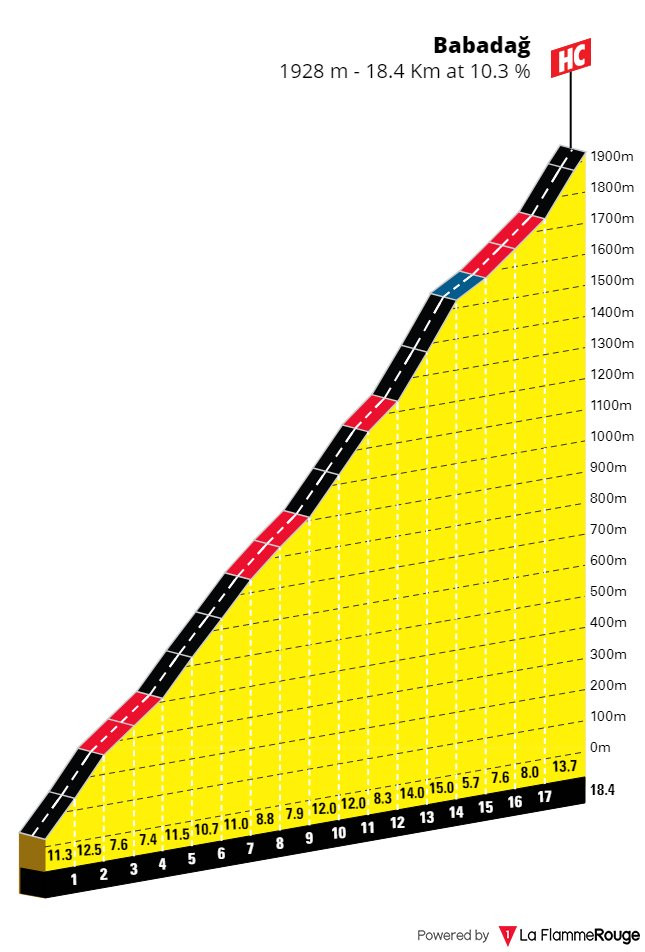 girodociclismo.com.br conheca a babadag a montanha mais dura da uci image