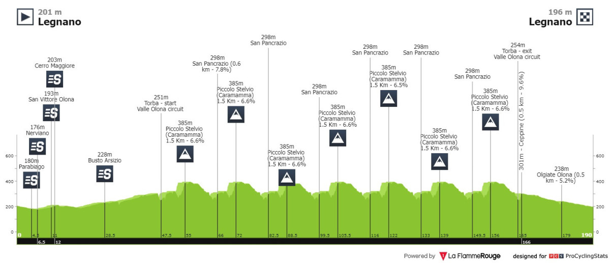 girodociclismo.com.br coppa bernocchi nesta segunda feira 02 10 com forte start list e transmissao ao vivo image