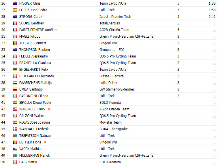 girodociclismo.com.br coppa bernocchi wout van aert bate o sprint e vence a semi classica italiana image 2