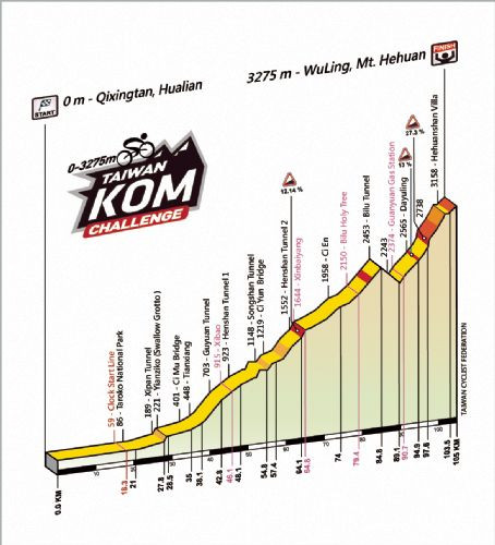 girodociclismo.com.br desafio kom de taiwan 87 km de subida continua ate 3275m simon yates confirma presenca image 3