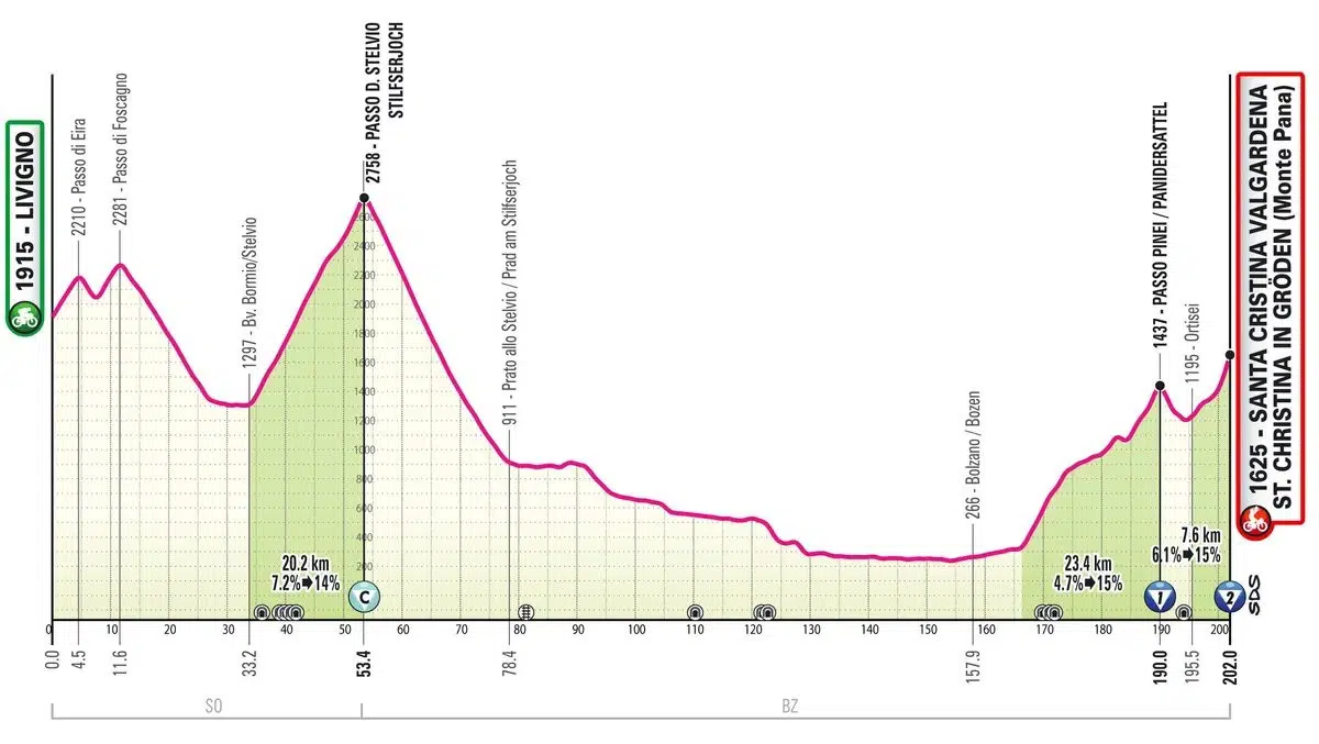Giro d'Italia 2024: Percurso revelado, com mais de 60 km de Contrarrelógio e grandes ascensões 4 girodociclismo.com.br giro ditalia 2024 percurso revelado com mais de 60 km de contrarrelogio e grandes ascensoes image 2