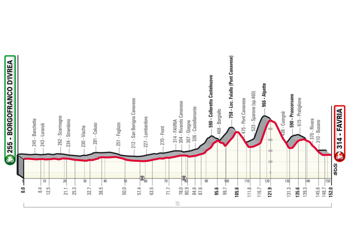 girodociclismo.com.br gran piemonte 2023 onde assistir na tv e online e que horas passara no brasil e portugal image 1