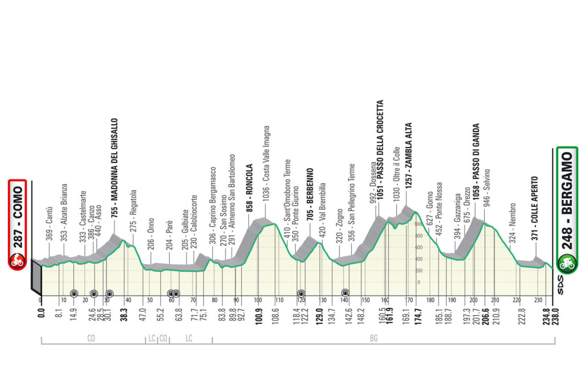 girodociclismo.com.br il lombardia 2023 duelo pogacar roglic e evenepoel no sabado confira o start list parcial image 1